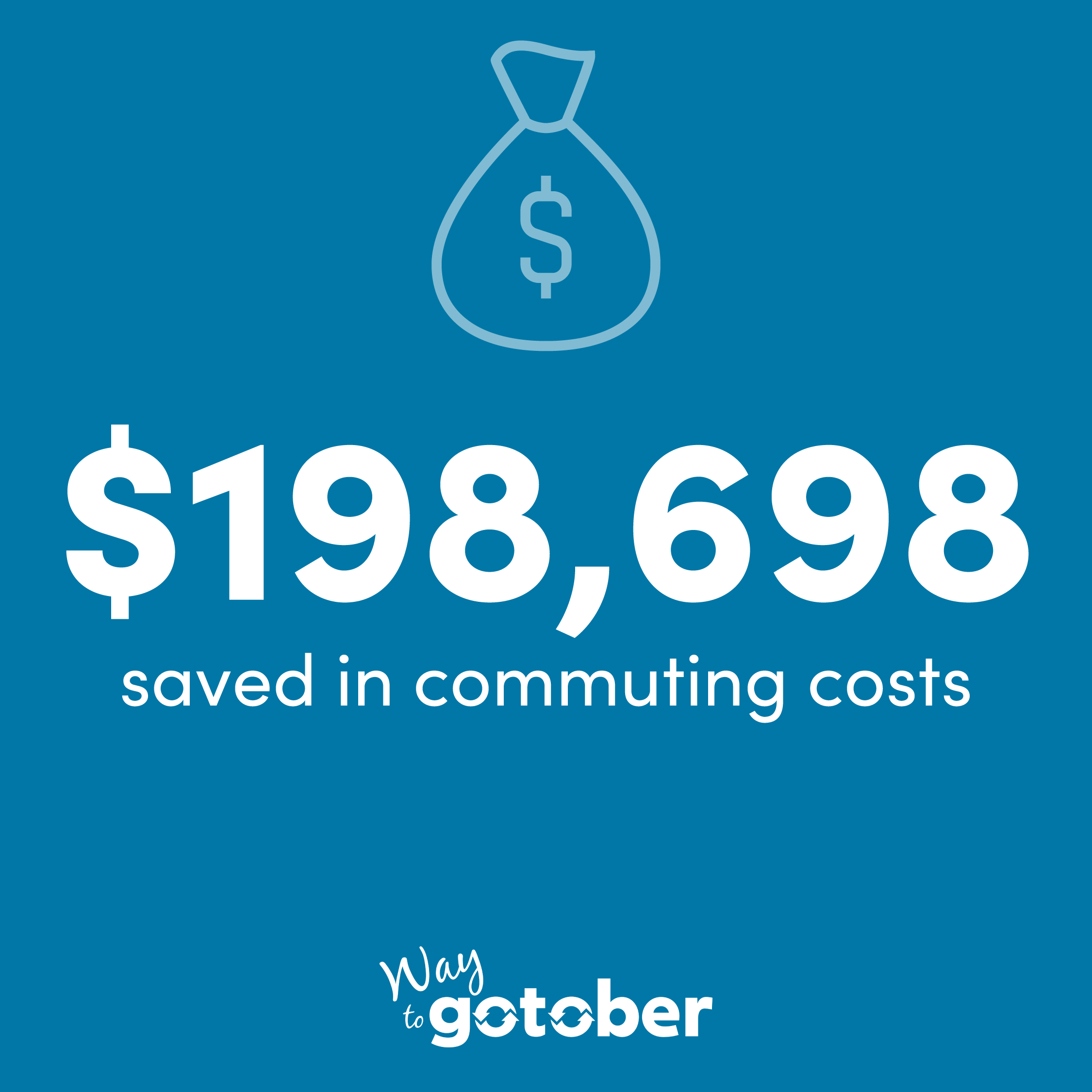 White text on a blue background that reads $198,698 saved in commuting costs. There is an image of a money bag at the top with the Way to gotober logo at the bottom.