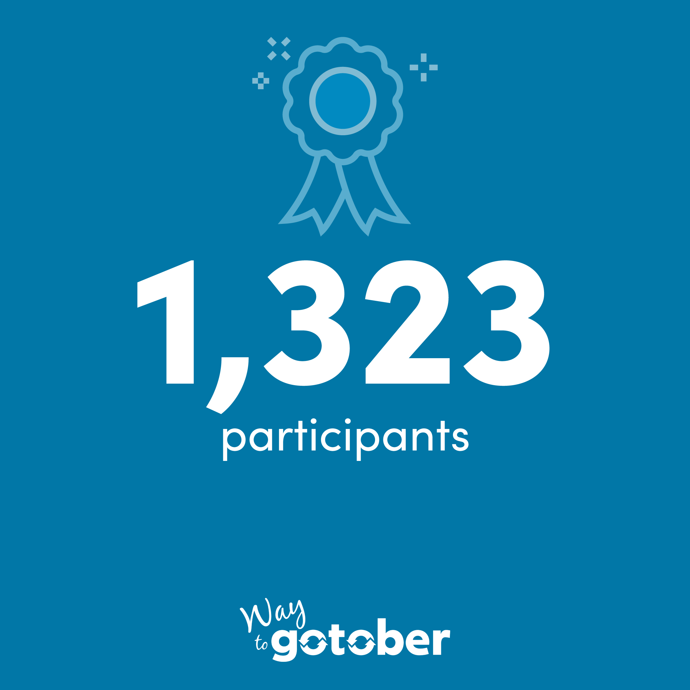 White text on a blue background that reads, "1,323 participants". There is also an image of an award ribbon at the top and the "Way to gotober" at the bottom.
